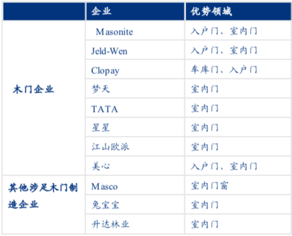 資料來源：公司官網(wǎng)、年報等公開信息